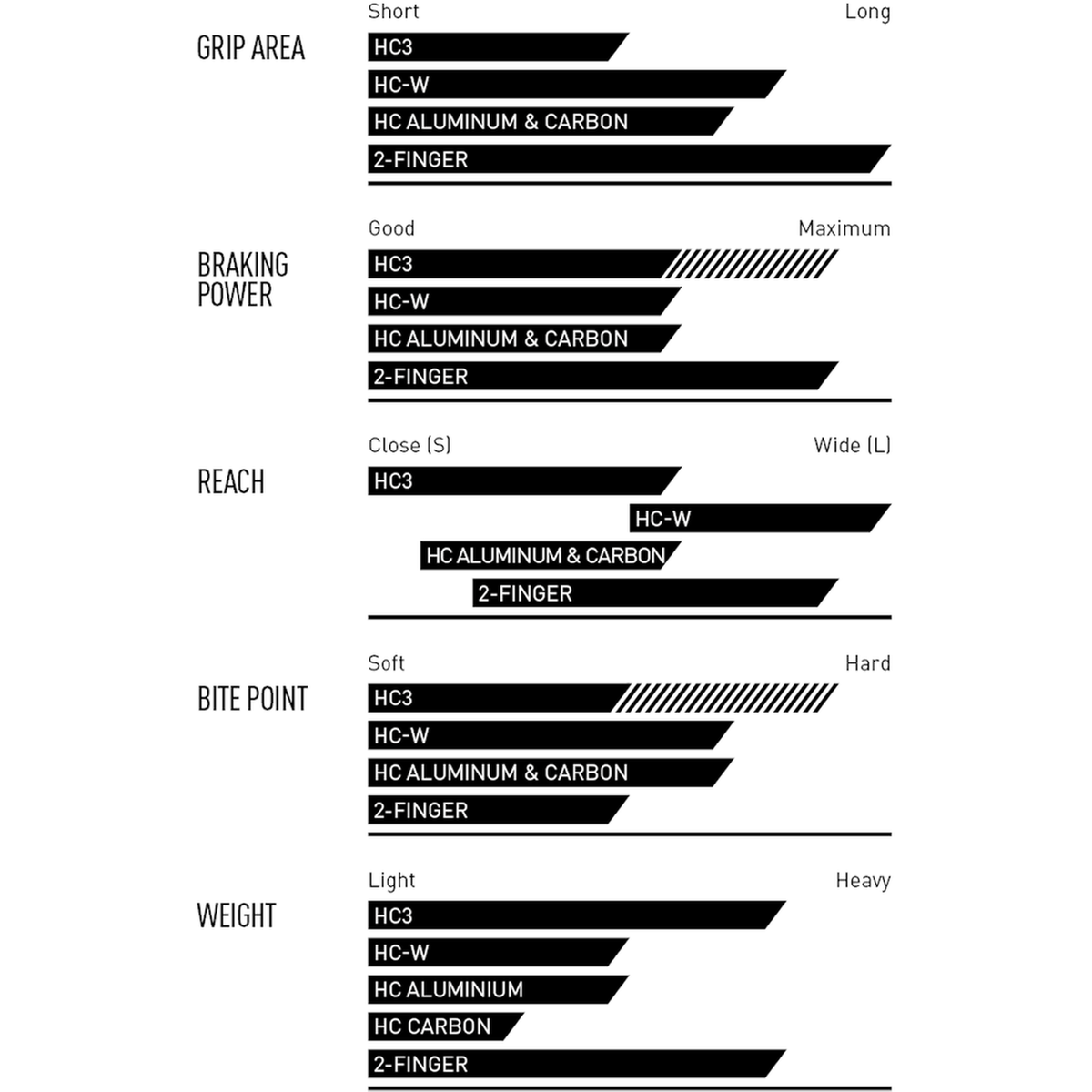 Magura Lever blade infographic