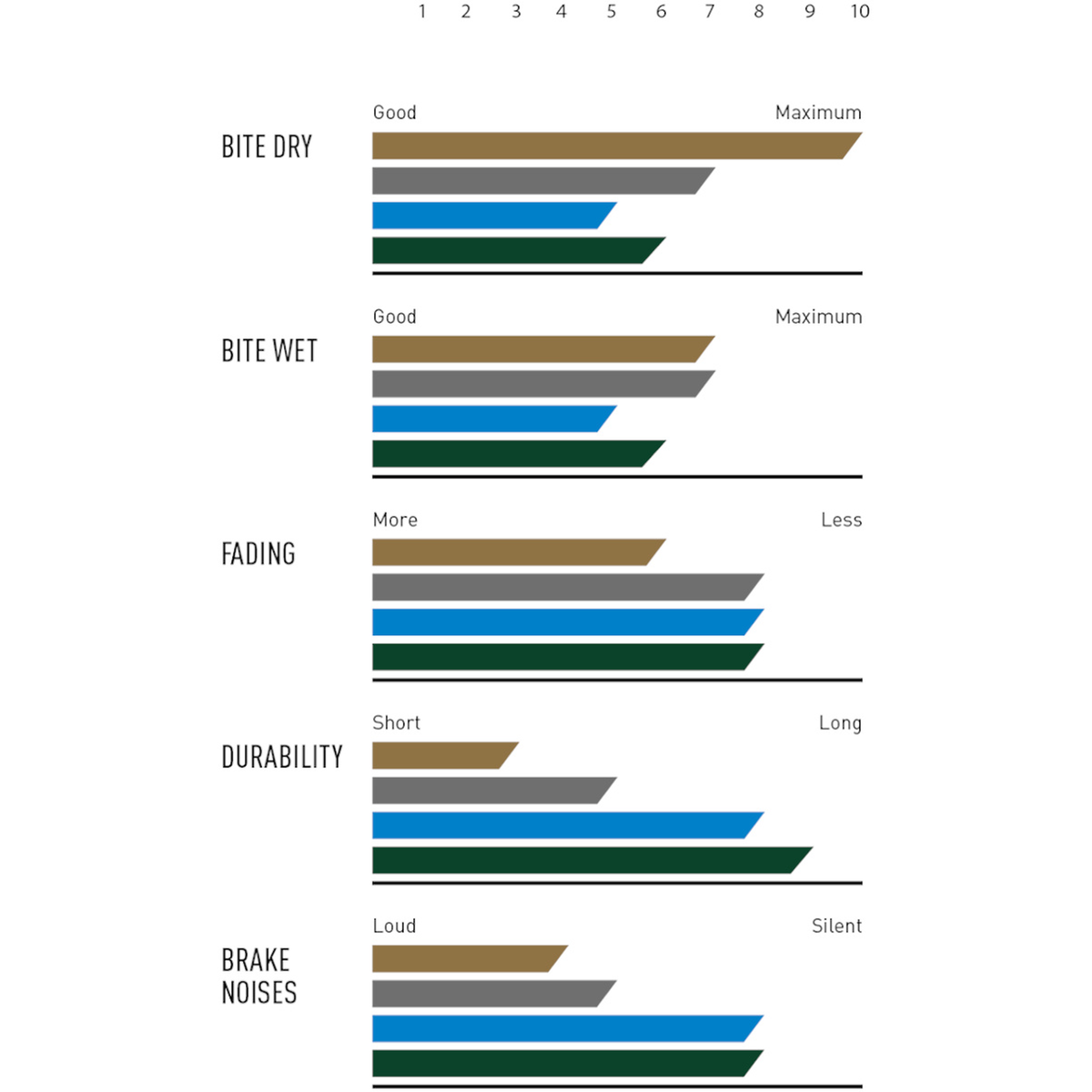 Magura brake pad chart