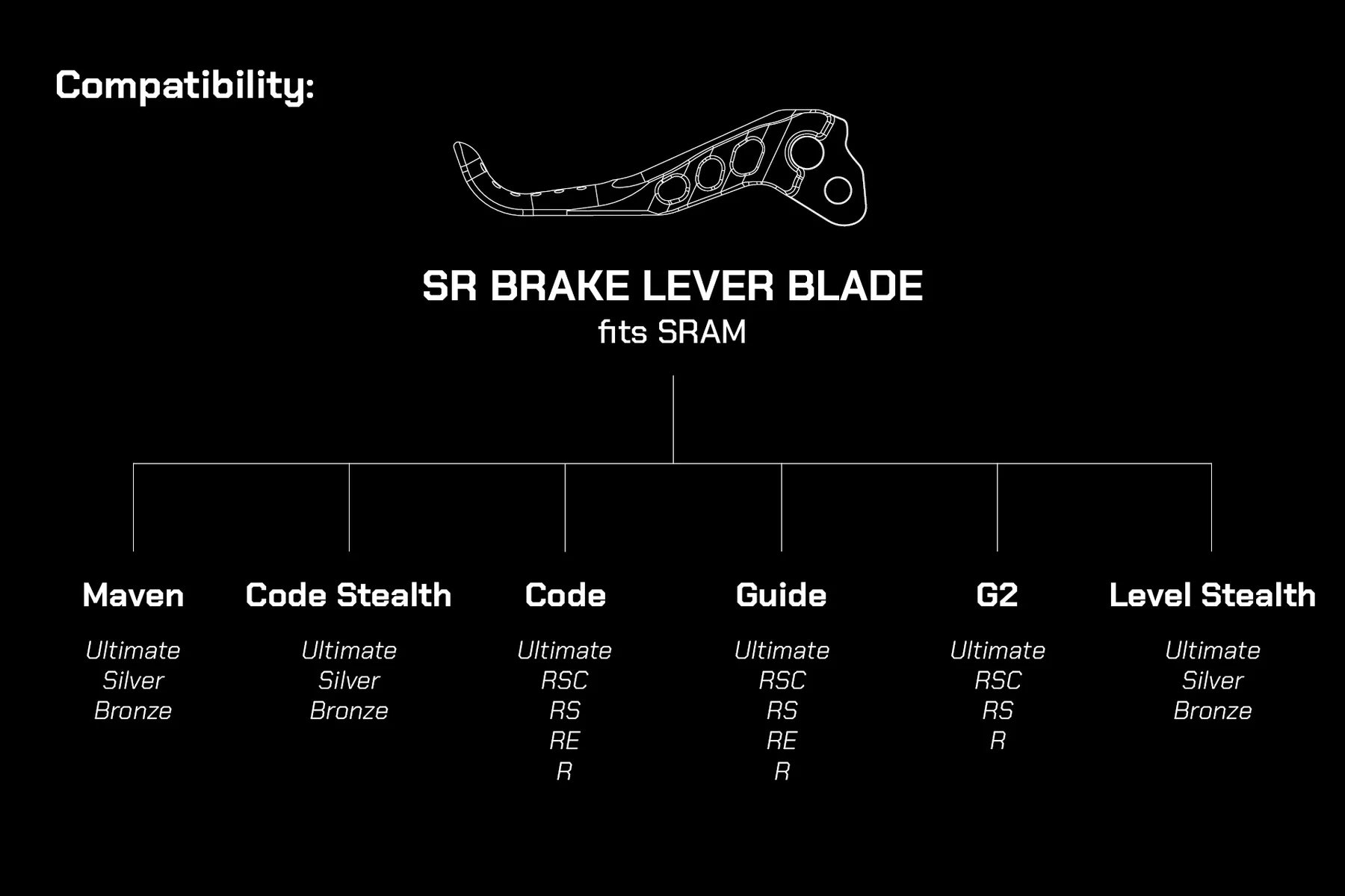 Oak components Sram levers compatibility