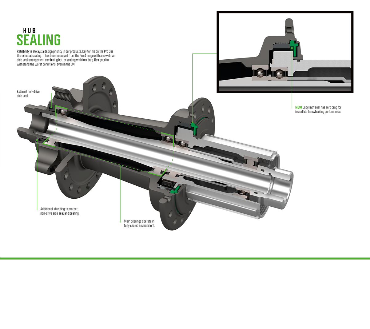 Hope Pro 5 Rear | 6 Bolt | 32 Hole