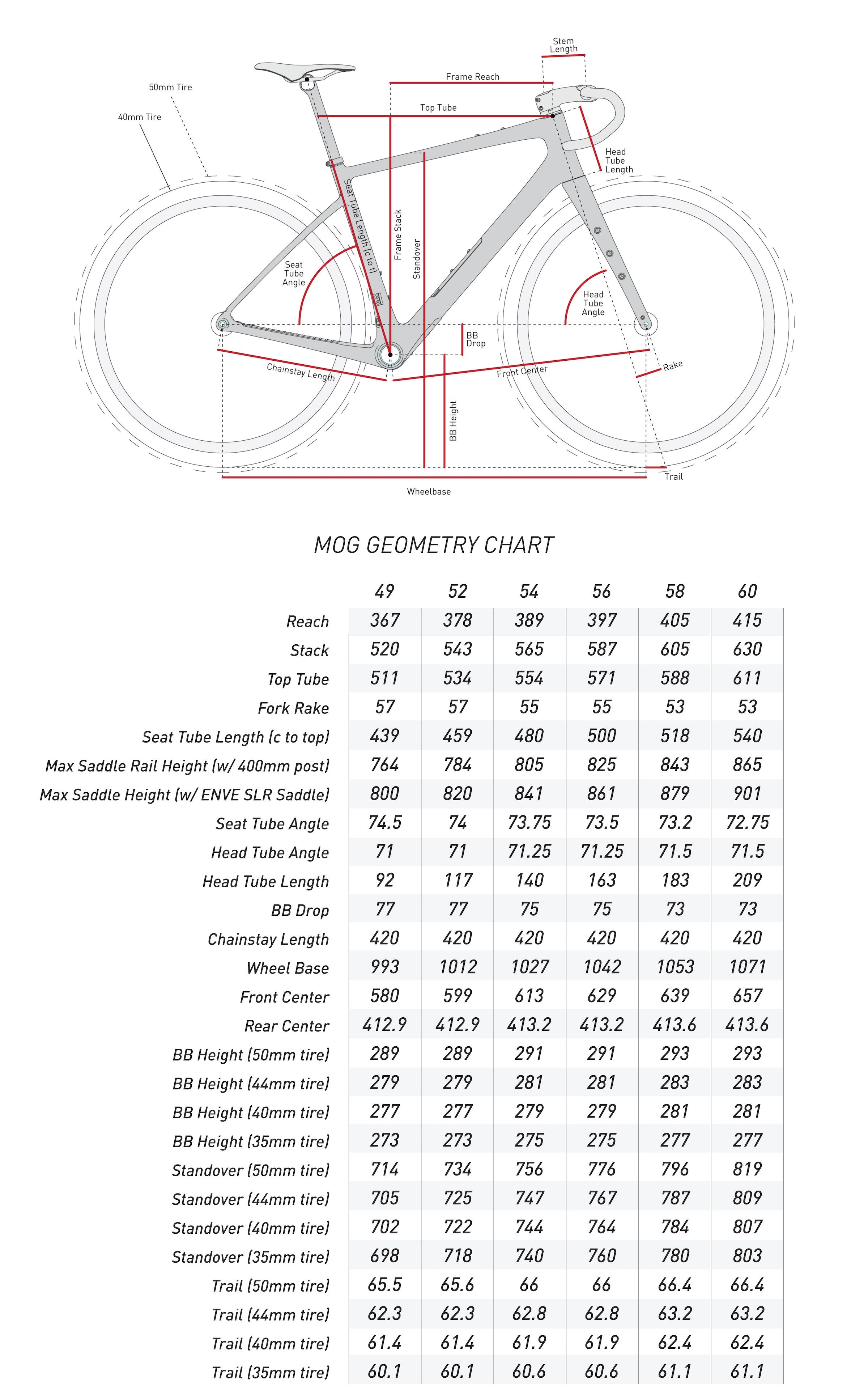 ENVE Mog Frameset