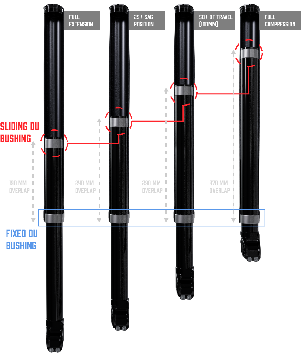 Ext vaia sliding du bushings