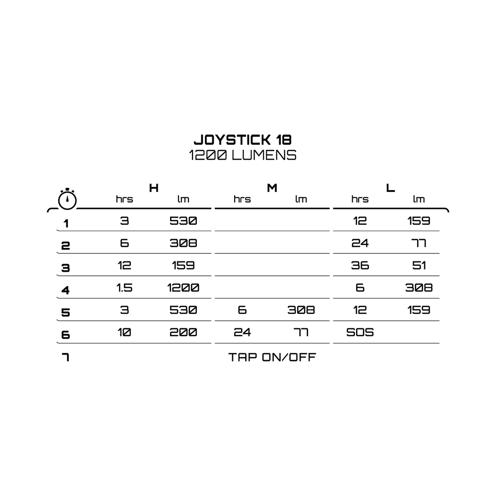 Exposure Joystick 18 Details