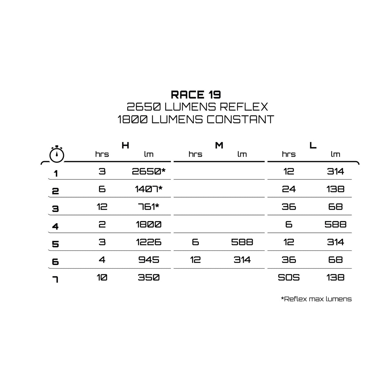 Exposure Race 19 Details
