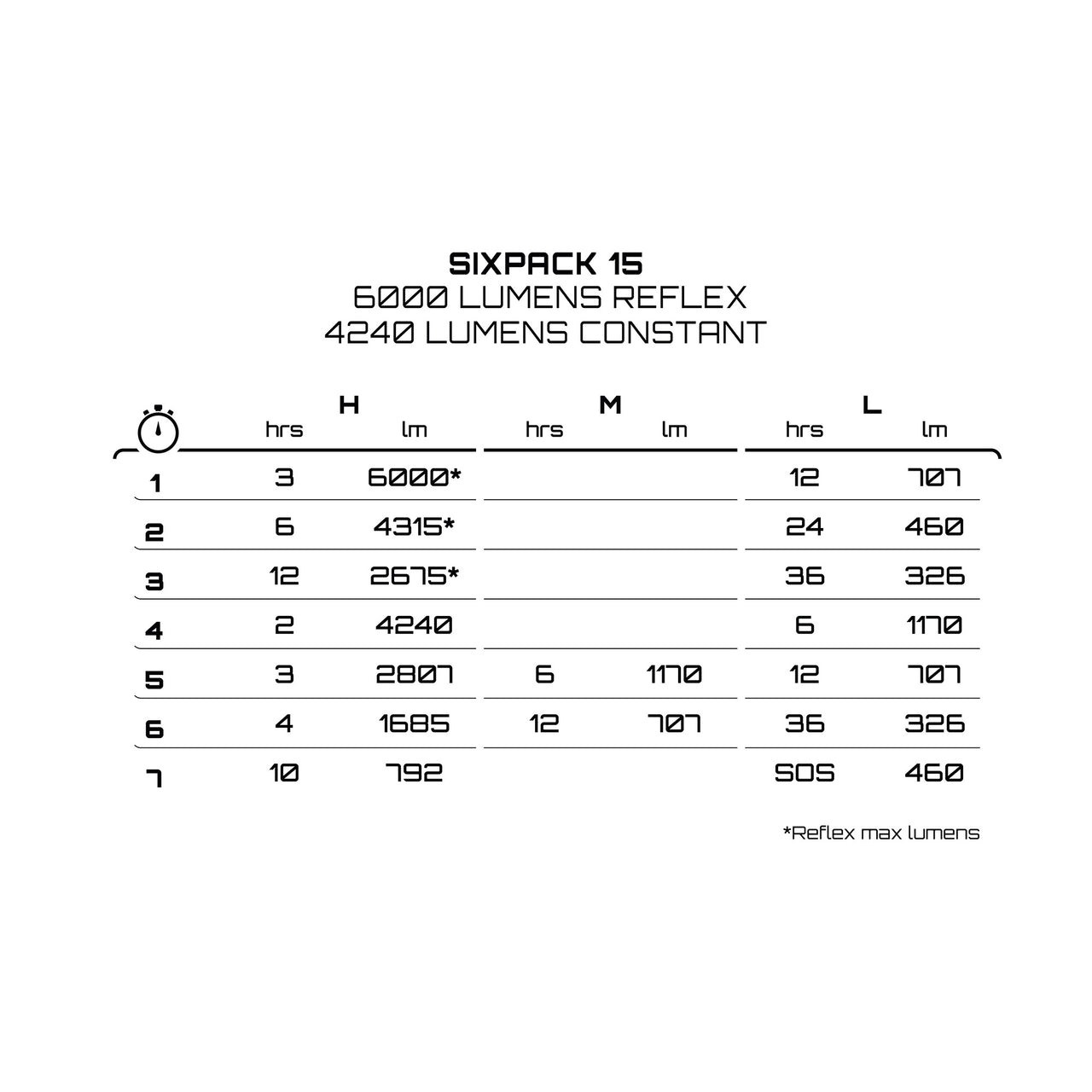 Exposure Six Pack Mk15 Details