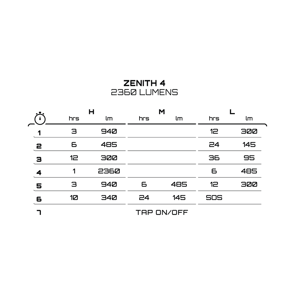 Exposure Zenith 4 Details
