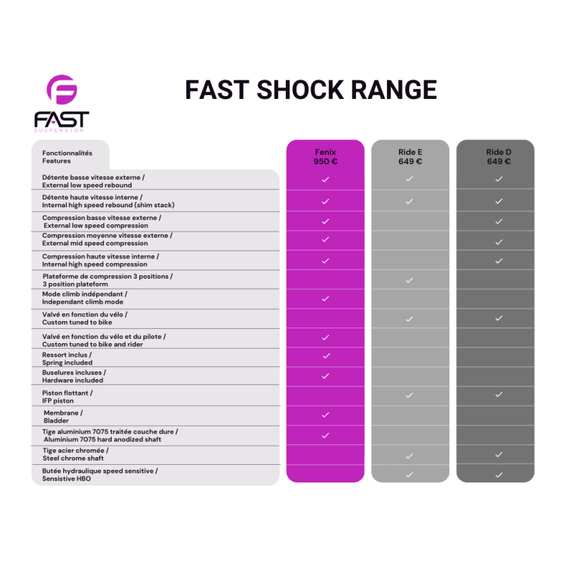 Fast suspension shock range