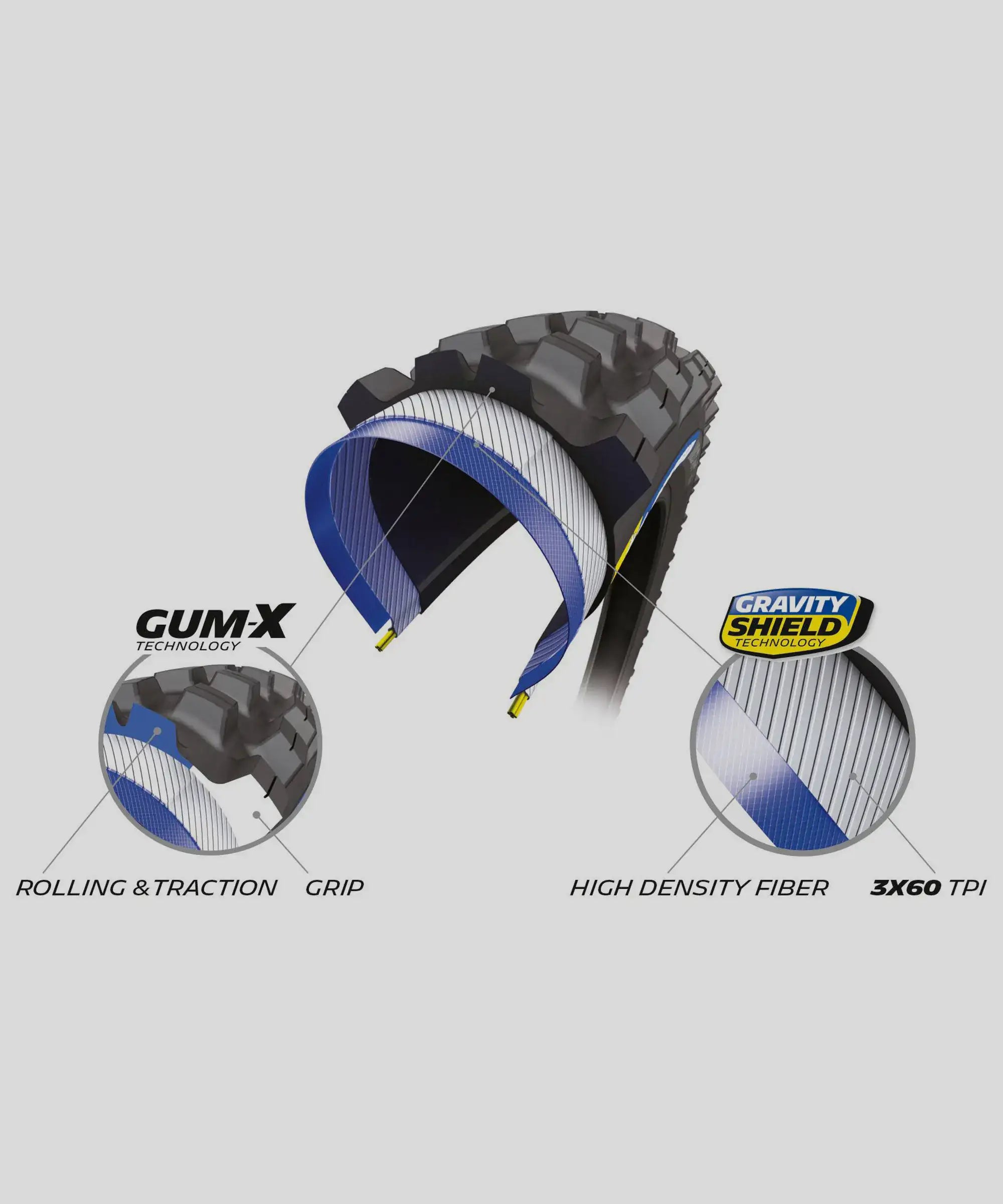 Michelin Force AM² Tyre Features