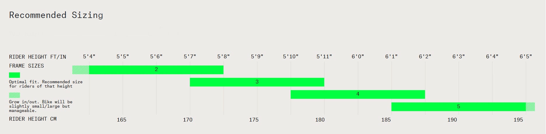 Norco Range VLT Bike Size Chart