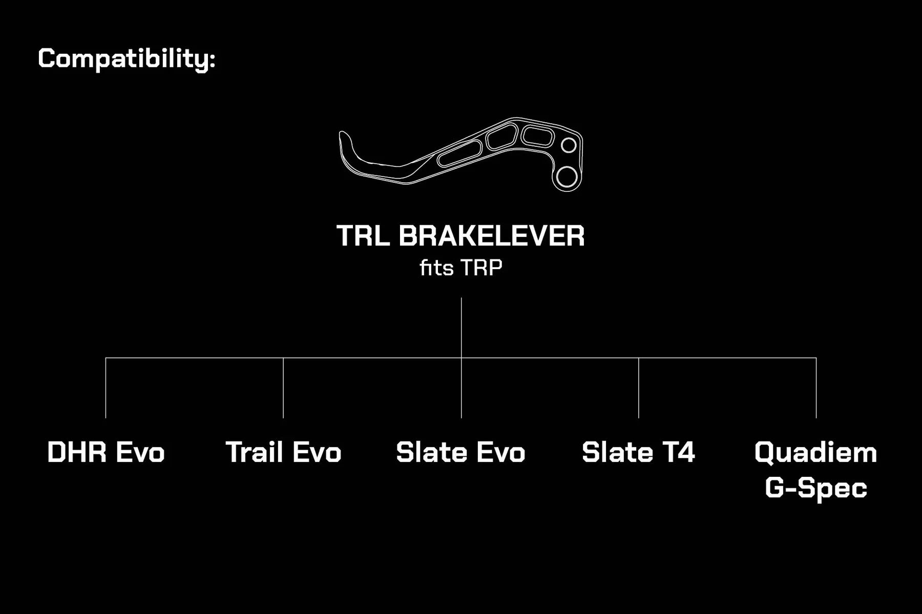 Oak components trp lever compatibility