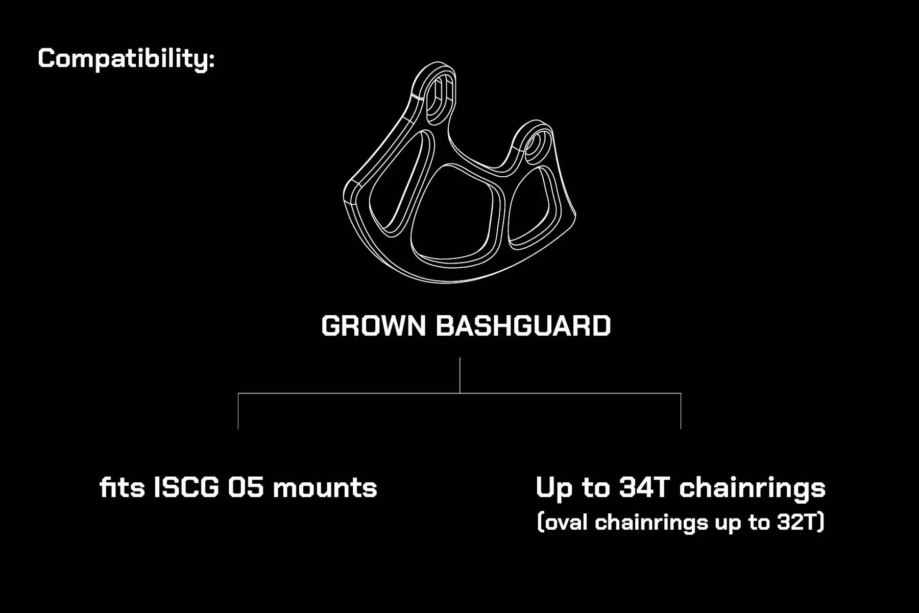 Oak grown bashguard compatibility