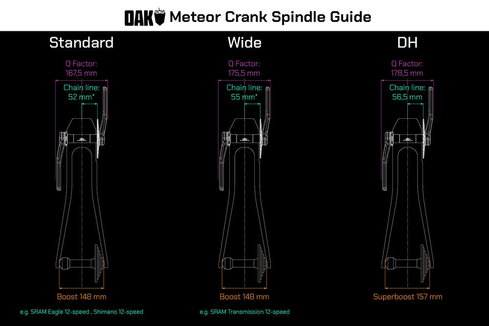 Oak Meteor Crank Spindle Guide
