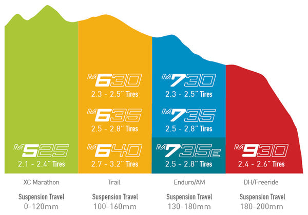 Enve comparison chart