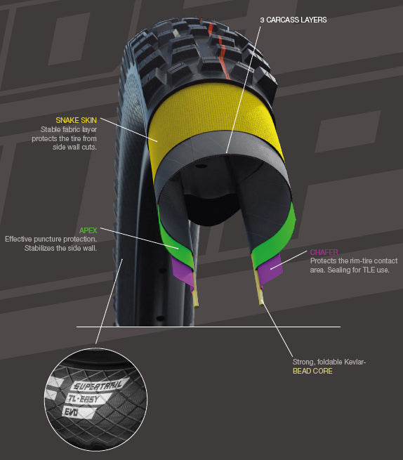 Schwalbe Hans Dampf Sidewall Protection