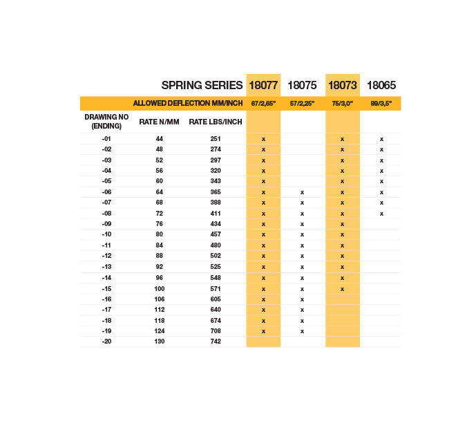 Ohlins Spring Chart